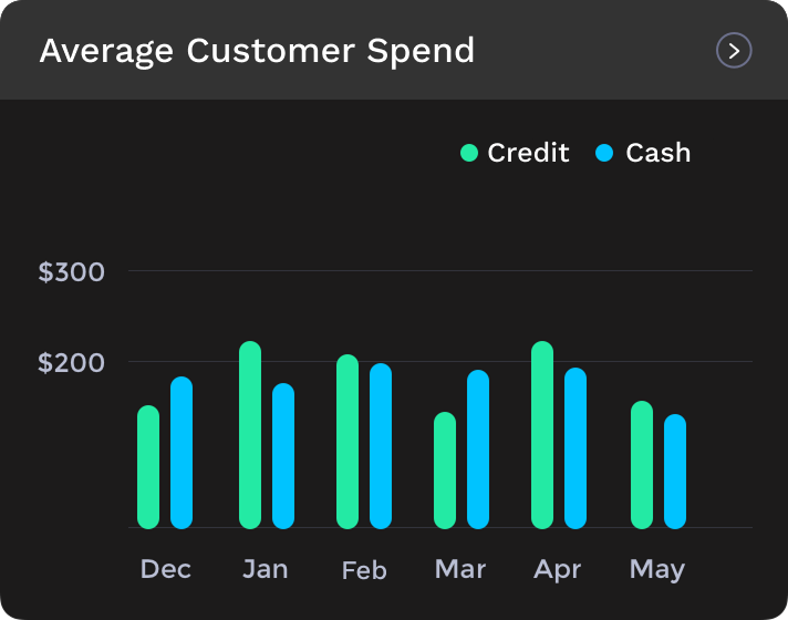 24/7 merchant support services